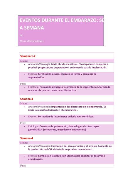 Eventos del Embarazo por semana de gestación