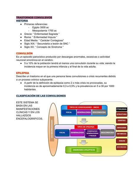 FISIOPATOLOGÍA - TRASTORNOS CONVULSIVOS
