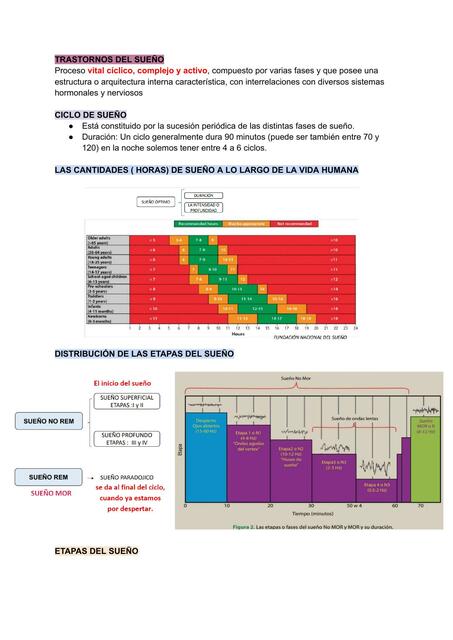 FISIOPATOLOGÍA - TRASTORNOS DEL SUEÑO