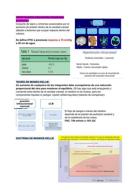 FISIOPATOLOGÍA - HIPERTENSION ENDOCRANEANA