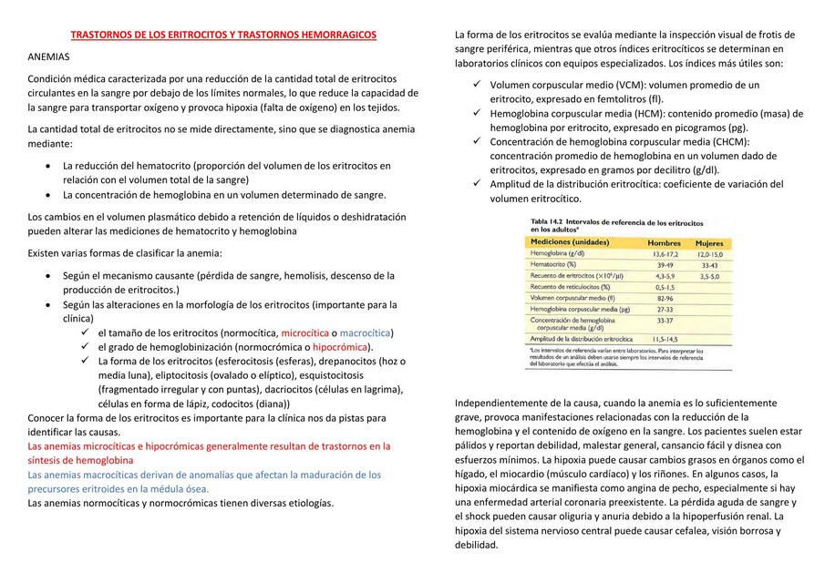 PATOLOGÍA -TRANSTORNOS DE LOS ERITROCITOS Y HEMORRAGICO