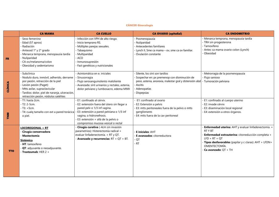 Cáncer en Gineco