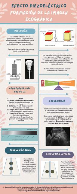 efecto pizoelectrico