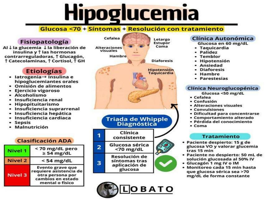 Hipoglucemia