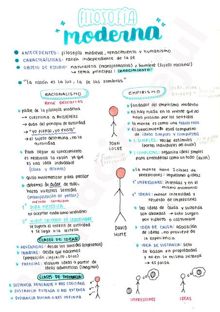 FILOSOFÍA MODERNA