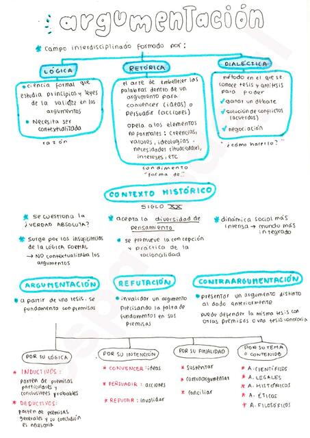 FILOSOFÍA DE LA ARGUMENTACIÓN