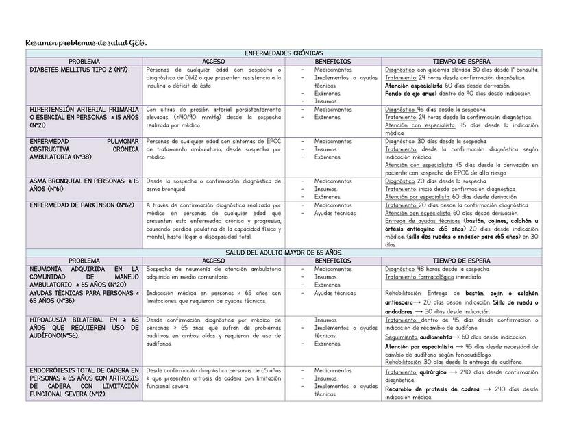 Resumen aps