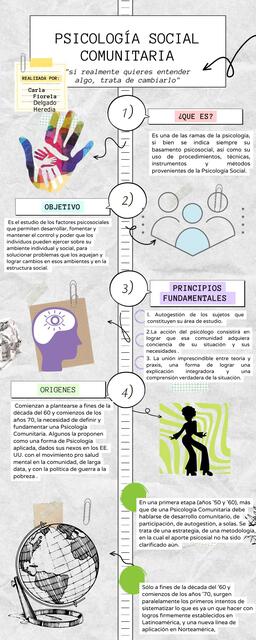 Psicología social comunitaria 