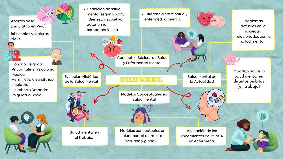 Mapa de Salud Mental semana 1