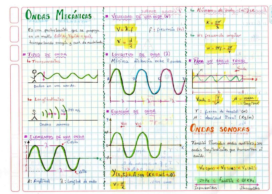 16 (II) ONDAS MECANICAS