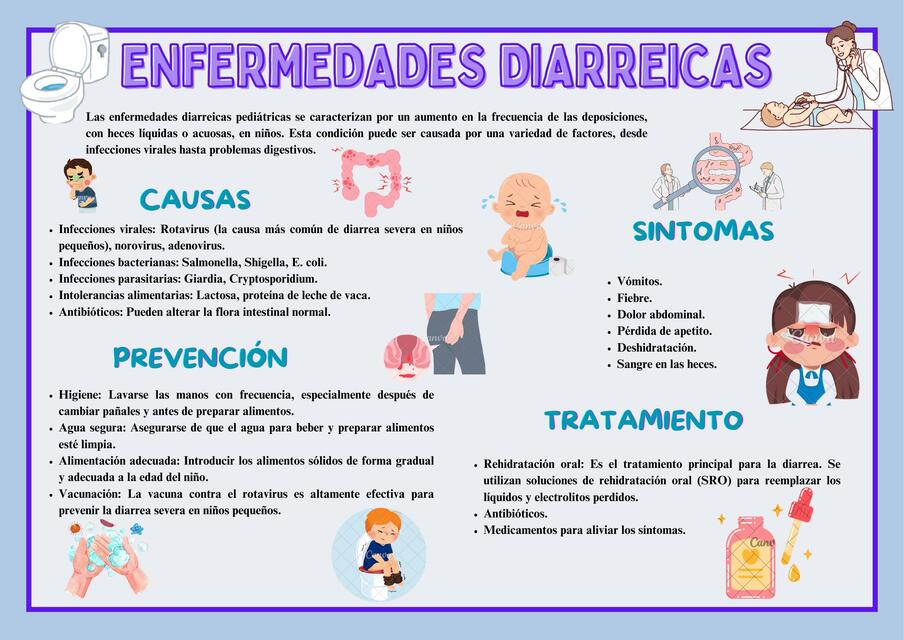 Cartel de las enfermedades diarreicas