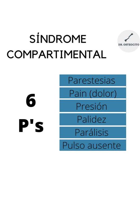 Síndrome compartimental fasciotomía antebrazo y pierna