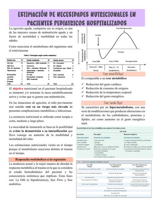 Estimación de necesidades nutricionales en pacientes pediátricos hospitalizados