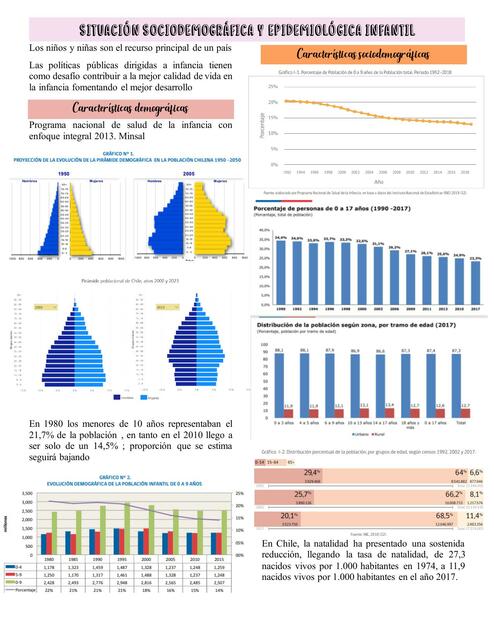 Situación sociodemográfica y epidemiológica infantil chilena