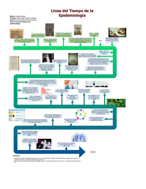 Linea del tiempo epidemiologia