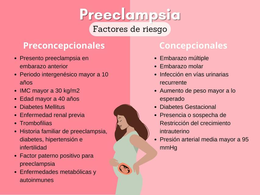 Factores de riesgo de Preeclampsia. Preconcepcionales y concepcionales