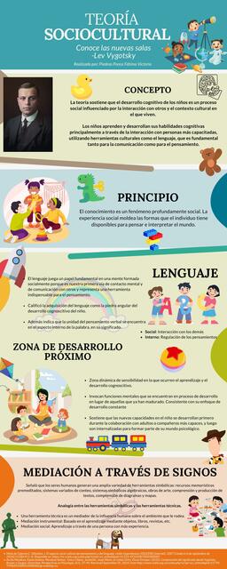 Teoría sociocultural LEV VYGOTSKY 1