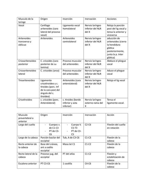 musculos de la laringe