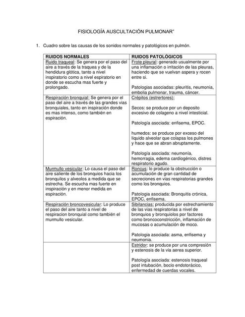 Auscultacion Pulmonar Fisio, Ruidos normales y Patológicos