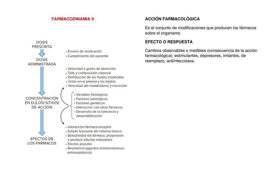 FARMACODINAMIA II ARANA