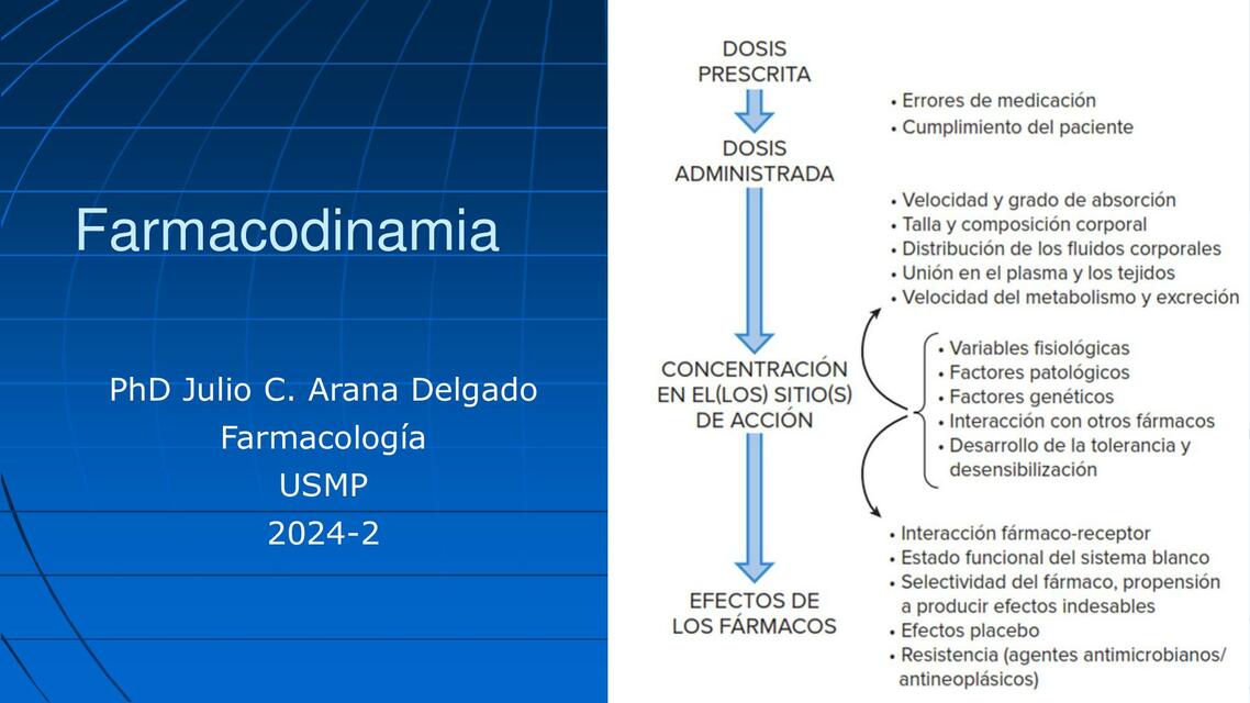 3 FARMACODINAMICA II ARANA