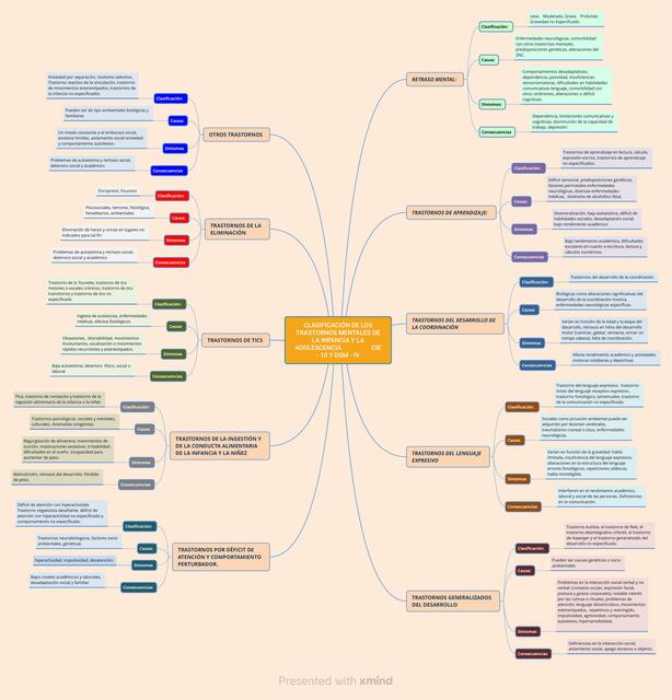 Clasificación de los transtornos mentales de la infancia y la adolescencia