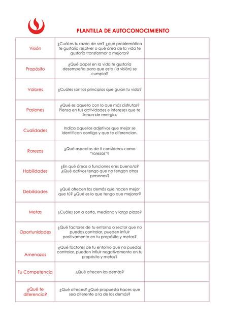 Plantilla de Autoconocimiento