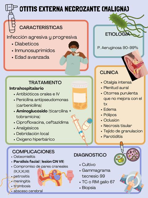 Otitis externa necrozante (Maligna)