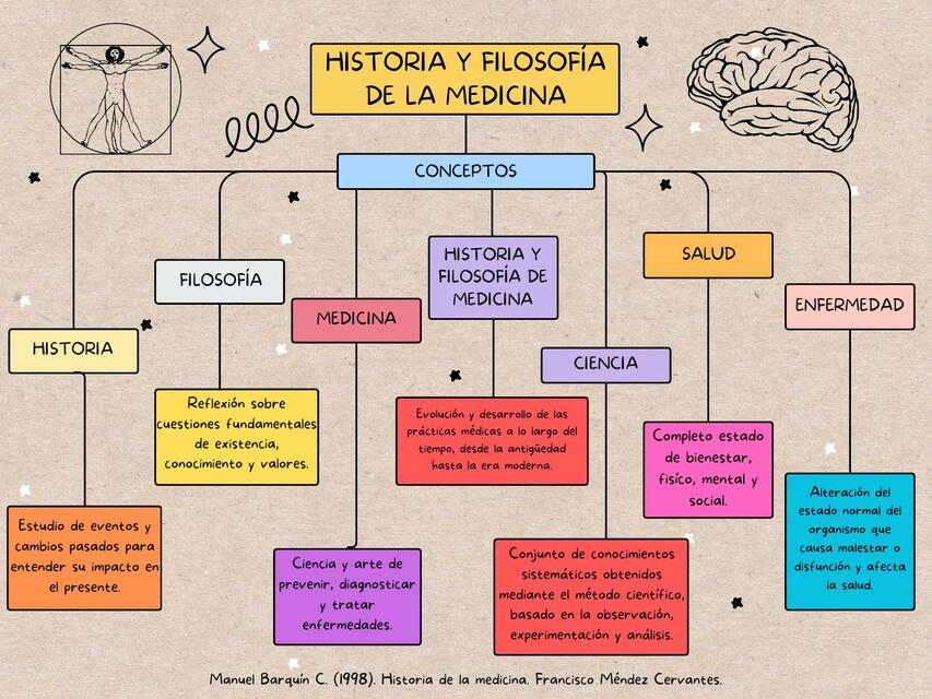 HISTORIA Y FILOSOFÍA DE LA MEDICINA | KIRAN | uDocz
