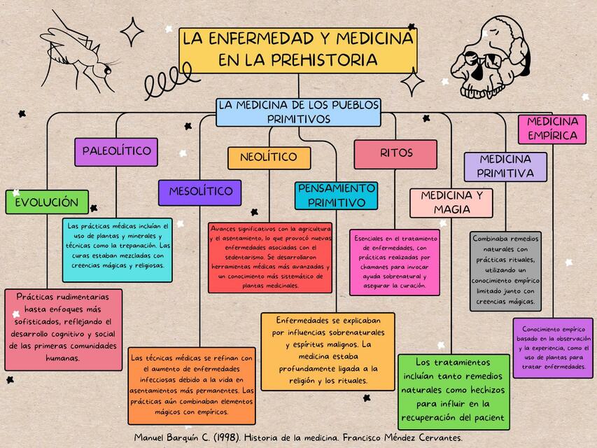 LA ENFERMEDAD Y MEDICINA EN LA PREHISTORIA | KIRAN | uDocz