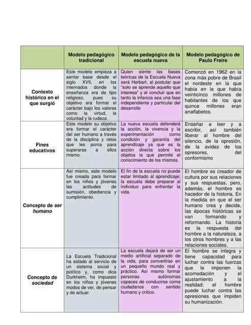 Cuadro Comparativo de los modelos pedagogicos | Anaceli Sanchez Cruz ...