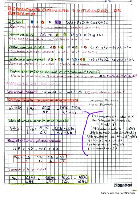 Reacciones químicas y velocidad de reacción