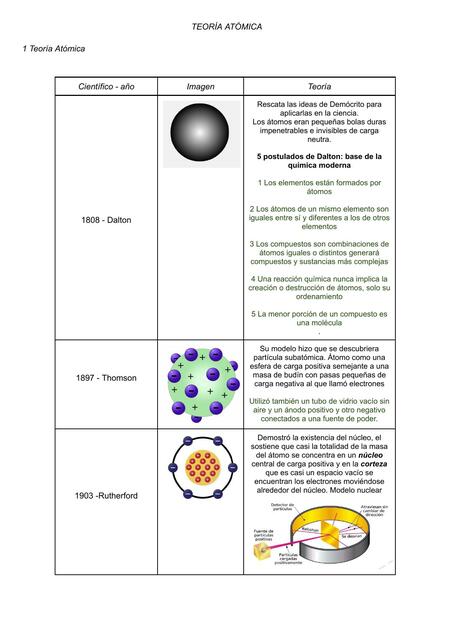 2 TEORÍA ATÓMICA