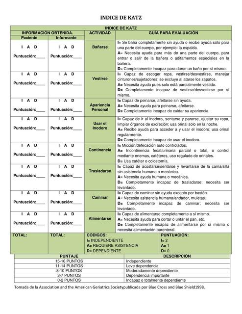 escalas geronto 1