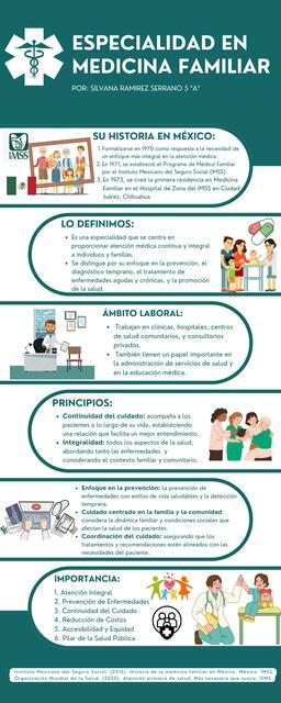 Infografía medicina familiar Silvana Ramírez