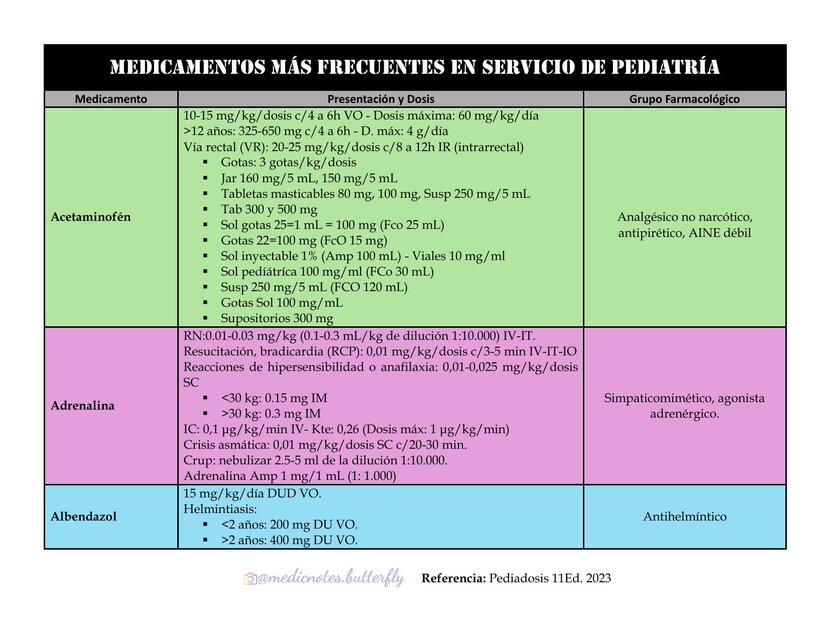 MEDICAMENTOS EN PEDIATRÍA