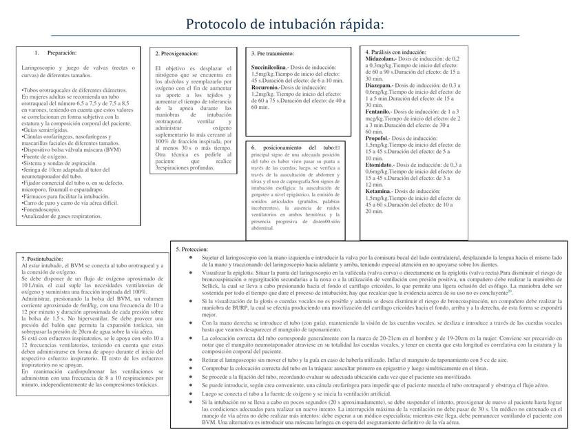 Protocolo de intubación rápida