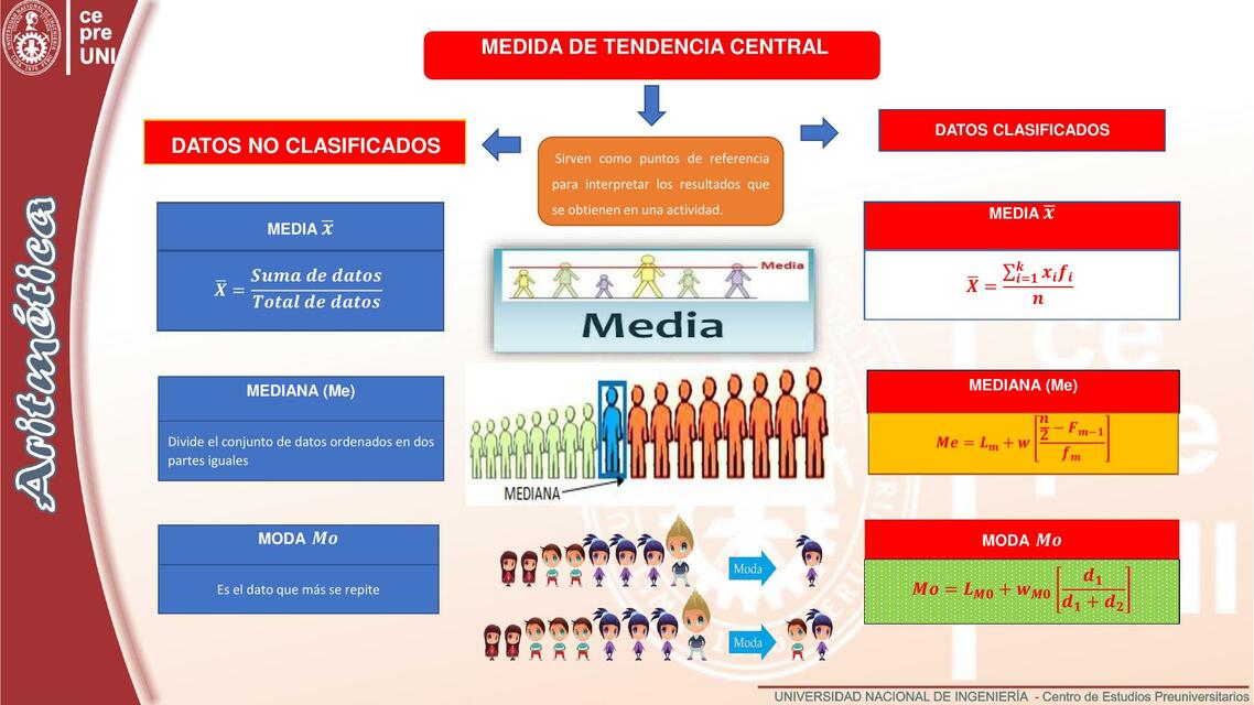 INFOGRAFÍA MEDIDAS DE TENDENCIA CENTRAL PREUNI