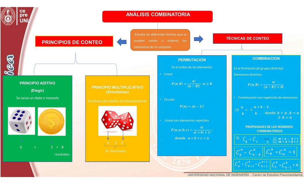 INFOGRAFÍA ANÁLISIS COMBINATORIO PRE