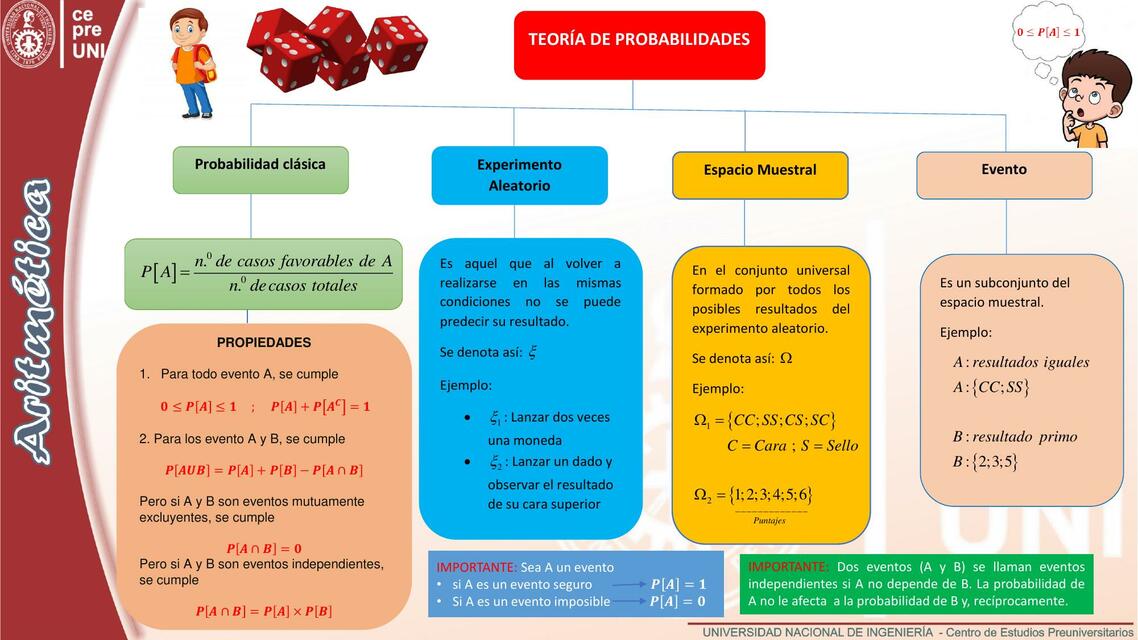 INFOGRAFÍA DE PROBABILIDAD PREUNI