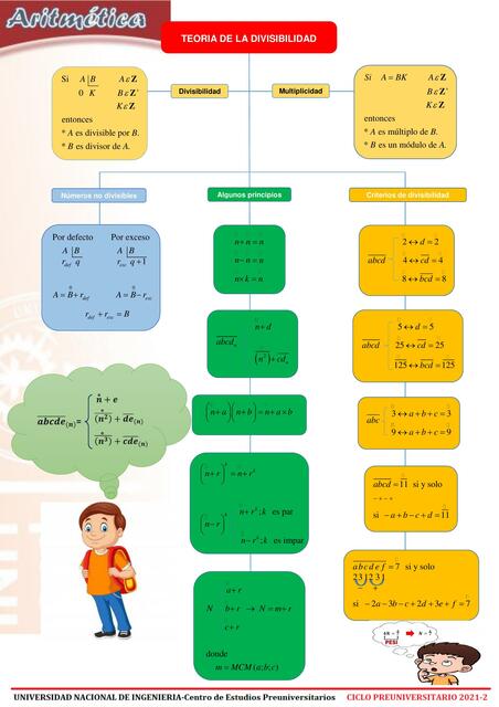 INFOGRAFIA DIVISIBILIDAD