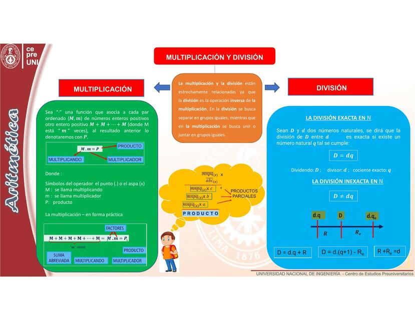 inforgrafia multiplicadivide