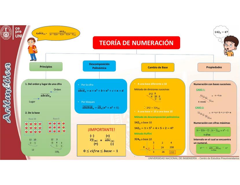 Infografía numeración