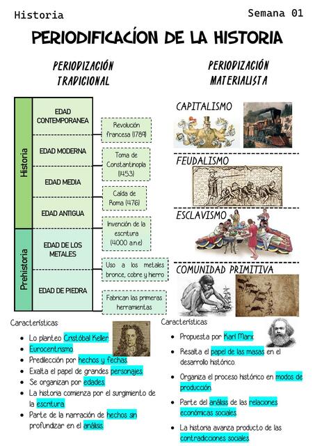 HISTORIA APUNTES 1