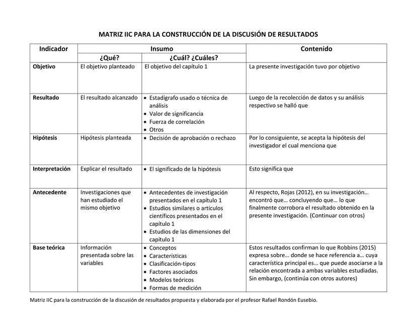 1 Matriz IIC para la construcción de la discusión