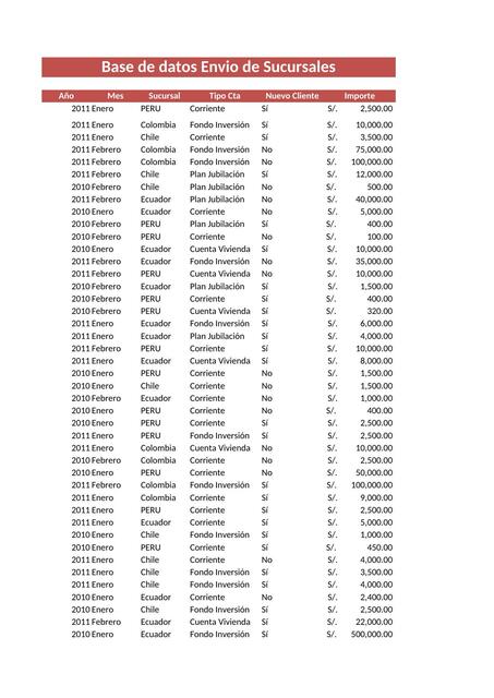 1 Tablas Dinámicas y Gráficos Dinámicos