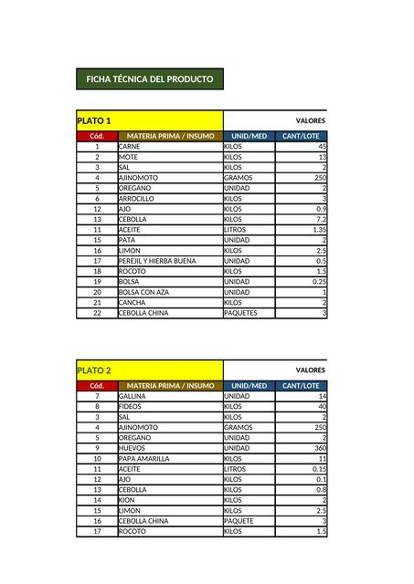 PLANTILLA DEL MRP DE LA CALDERIA