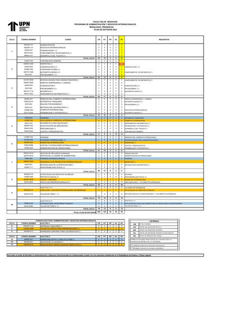 Programa de administración y Negocios Internacionales