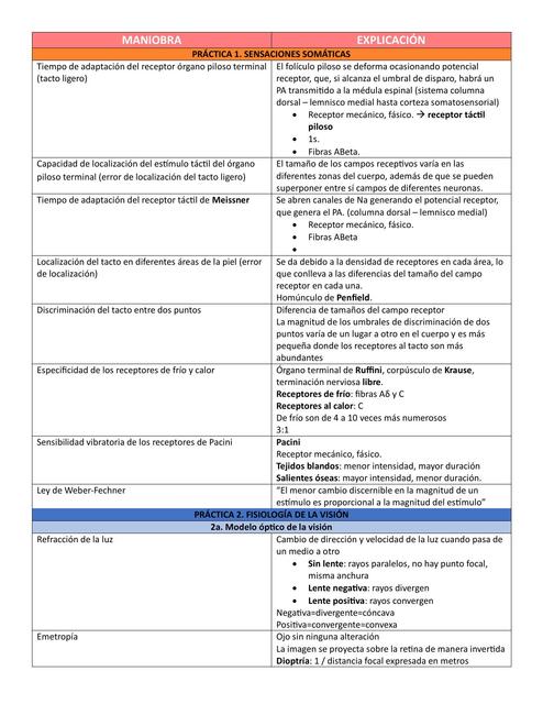 Repaso Primer Parcial de Laboratorio de Fisiología