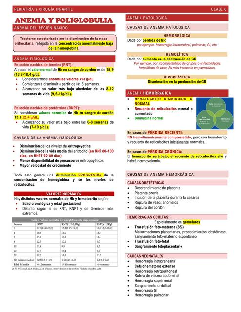 5 Anemia y poliglobulia